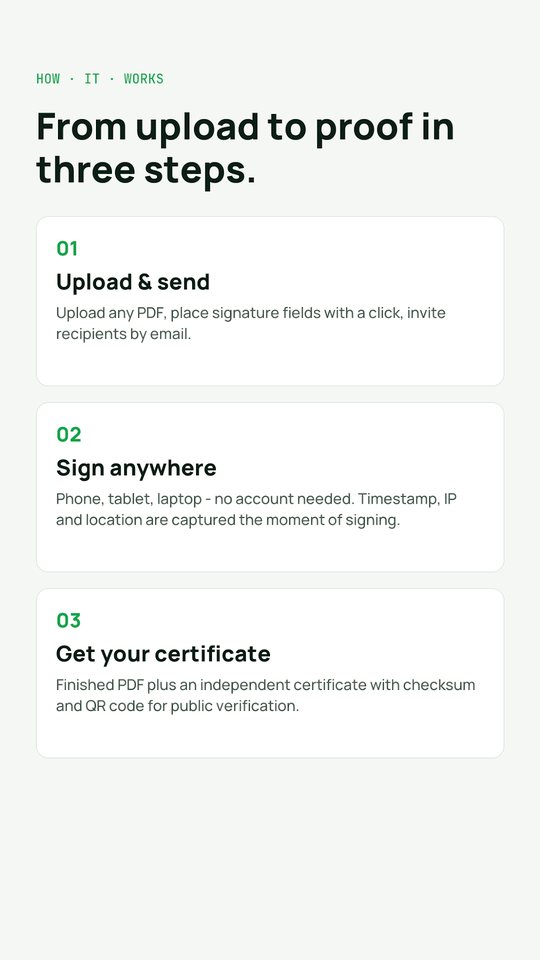 Screenshot: the process in three steps — upload and send, sign, receive the certificate